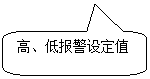 圓角矩形標注: 高、低報警設(shè)定值