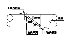 文本框: 