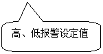 圓角矩形標(biāo)注: 高、低報(bào)警設(shè)定值